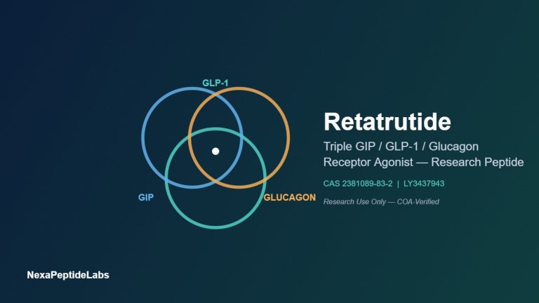 Retatrutide triple GIP/GLP-1/glucagon receptor agonist research peptide - NexaPeptideLabs